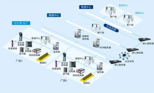 衢州集聚区食堂收费管理系统七号