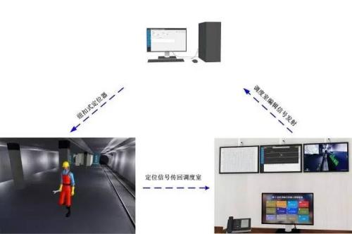 衢州集聚区人员定位系统三号