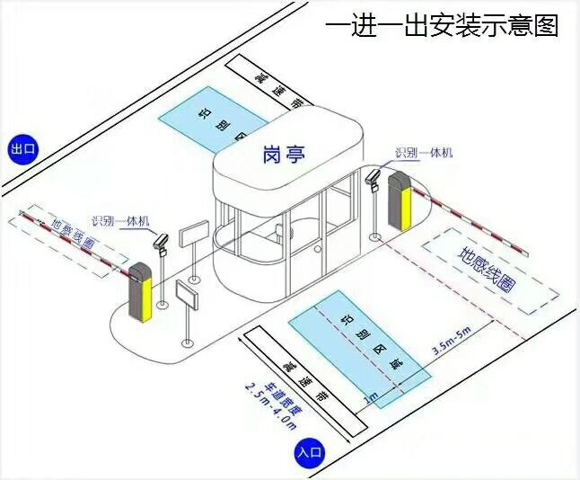 衢州集聚区标准车牌识别系统安装图