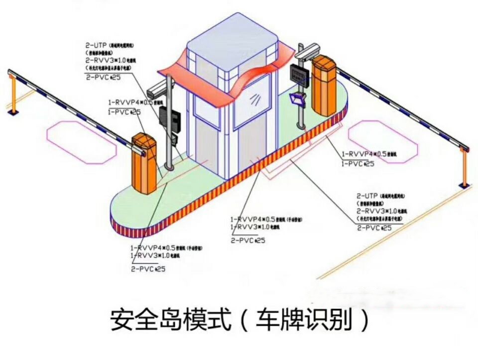 衢州集聚区双通道带岗亭车牌识别