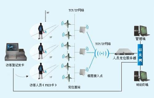 衢州集聚区人员定位系统一号