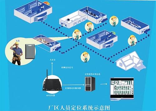 衢州集聚区人员定位系统四号