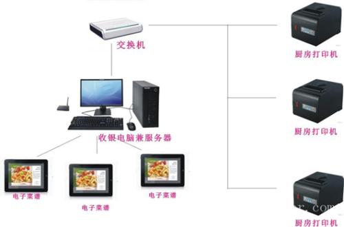 衢州集聚区收银系统六号