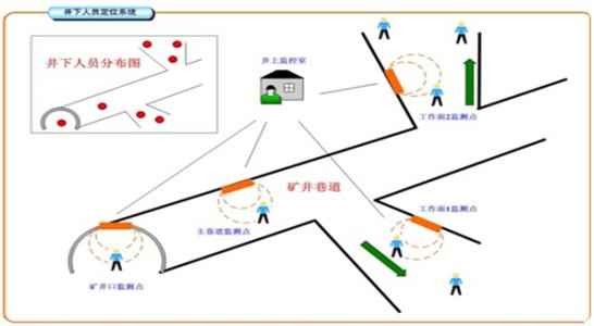 衢州集聚区人员定位系统七号